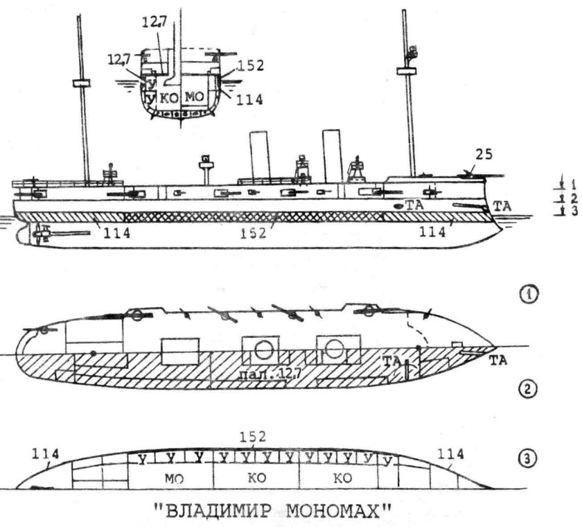 Крейсер дмитрий донской