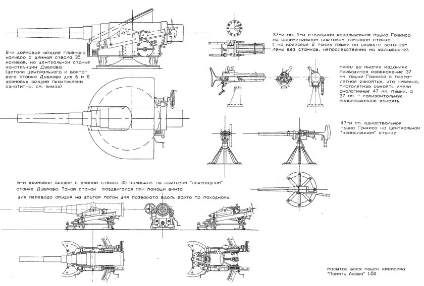 Броненосный крейсер память Азова чертеж