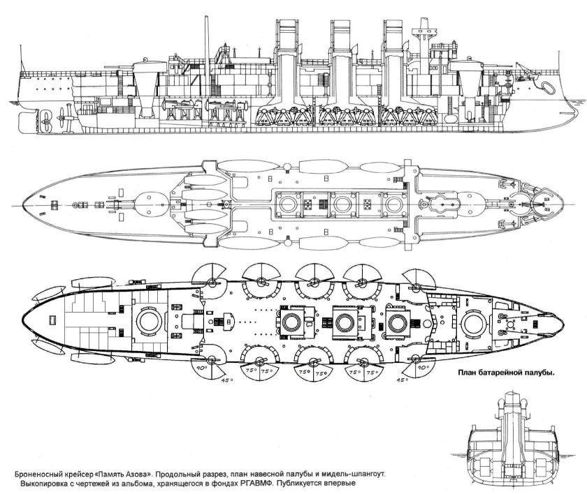 Память Азова броненосный крейсер