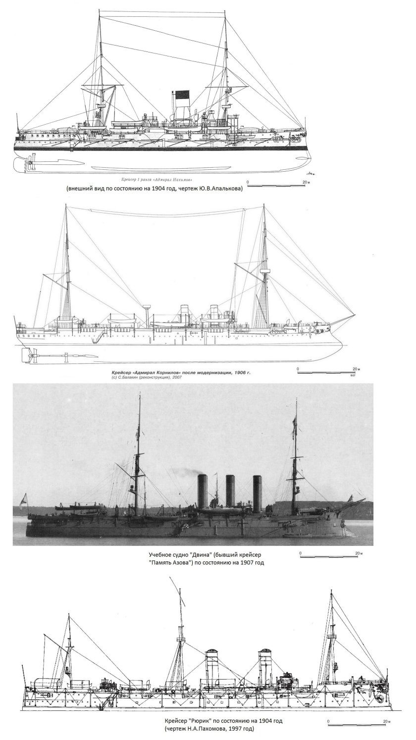 Броненосный крейсер память Азова чертеж