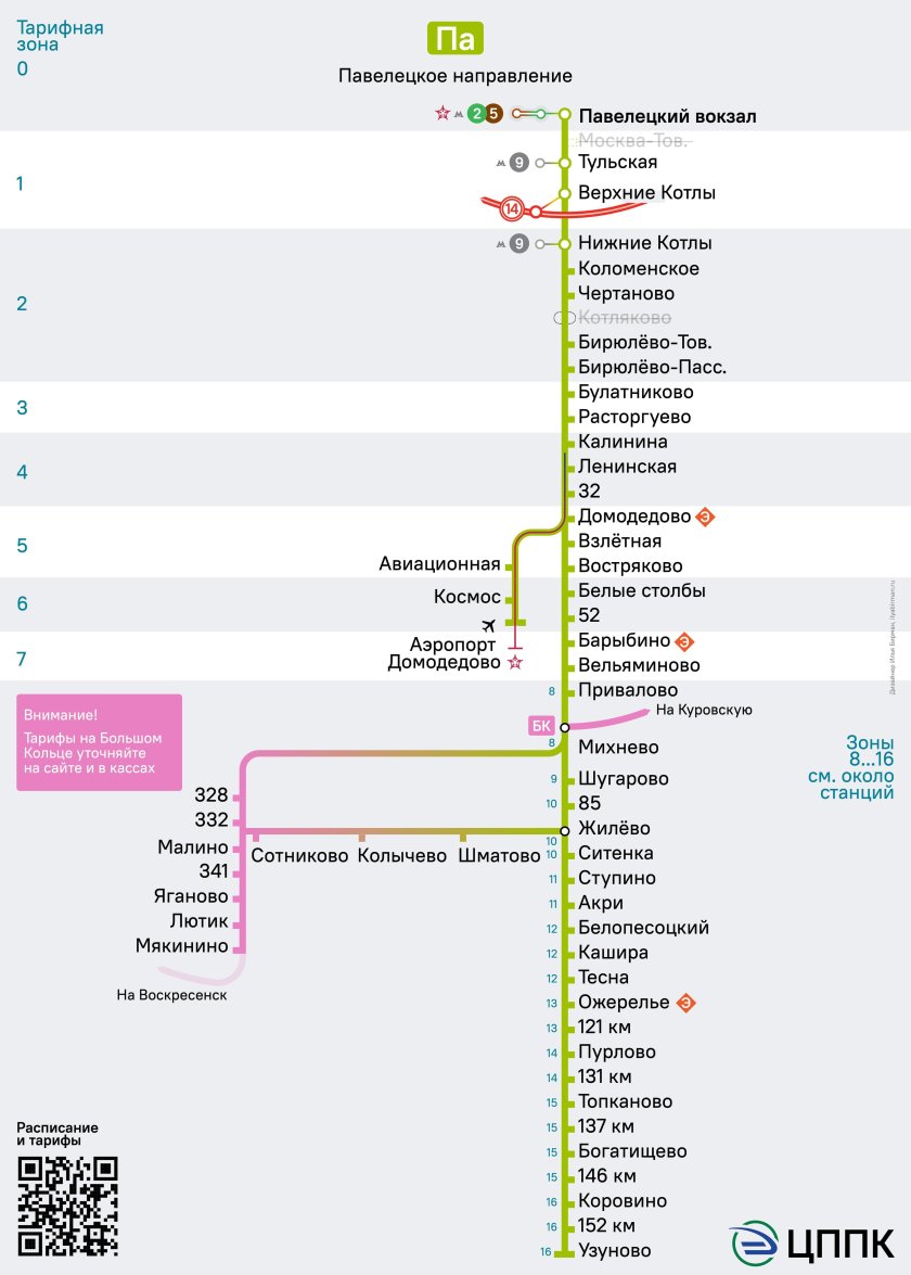 Схема направления Павелецкого вокзала