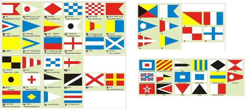 Военно-морской свод сигналов ВМФ РФ