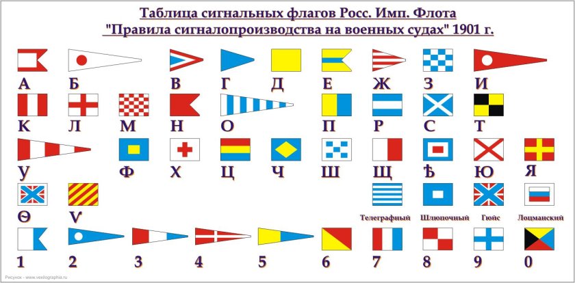 Флаги ВМФ свода сигналов СССР