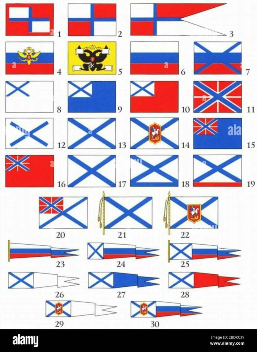 Флаг военно морского флота России до 1917