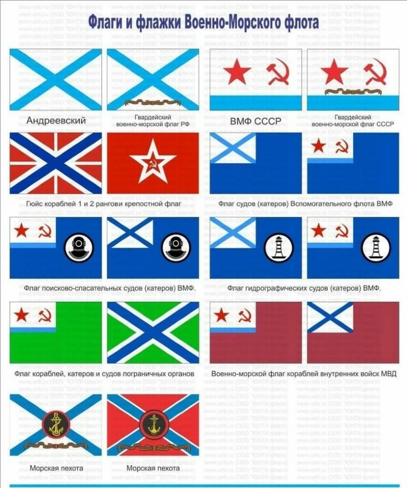 Военно-морской флот Российской Федерации флаг