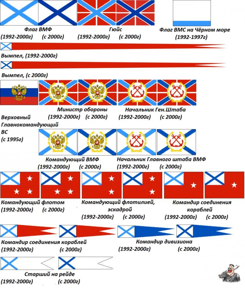 Военно морской флаг РФ