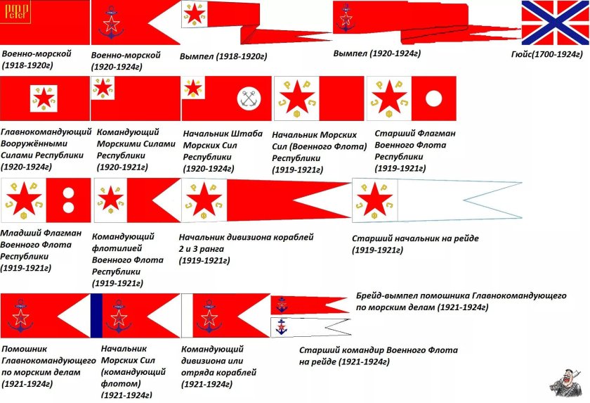 Вымпел боевых кораблей