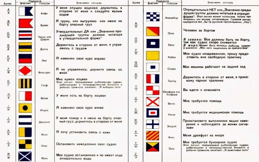 Международный свод сигналов МСС