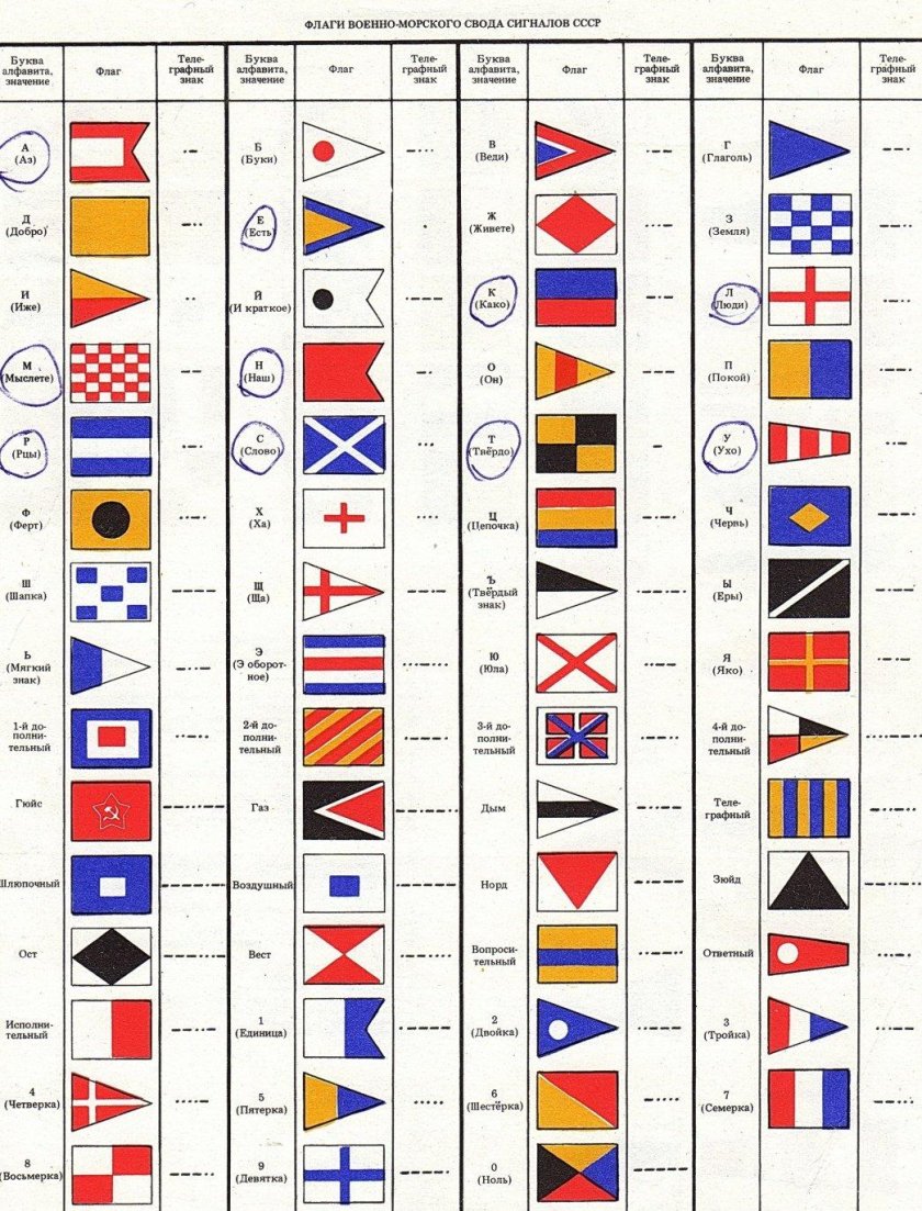 Сигнальные флаги МСС