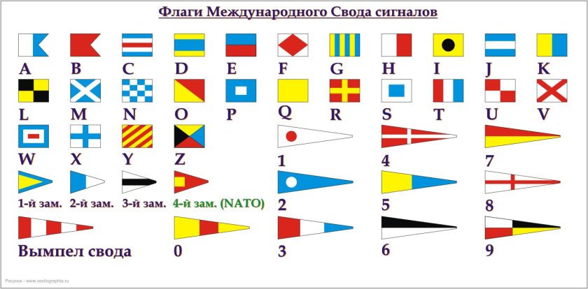 Международный свод сигналов МСС
