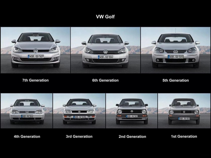 Гольф поколения по годам
