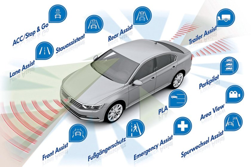 Системы безопасности автомобиля