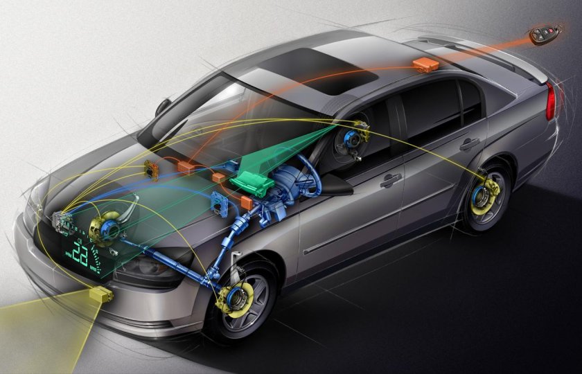 Системы безопасности автомобиля