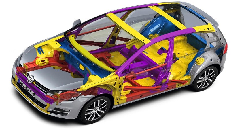 Системы пассивной безопасности автомобиля