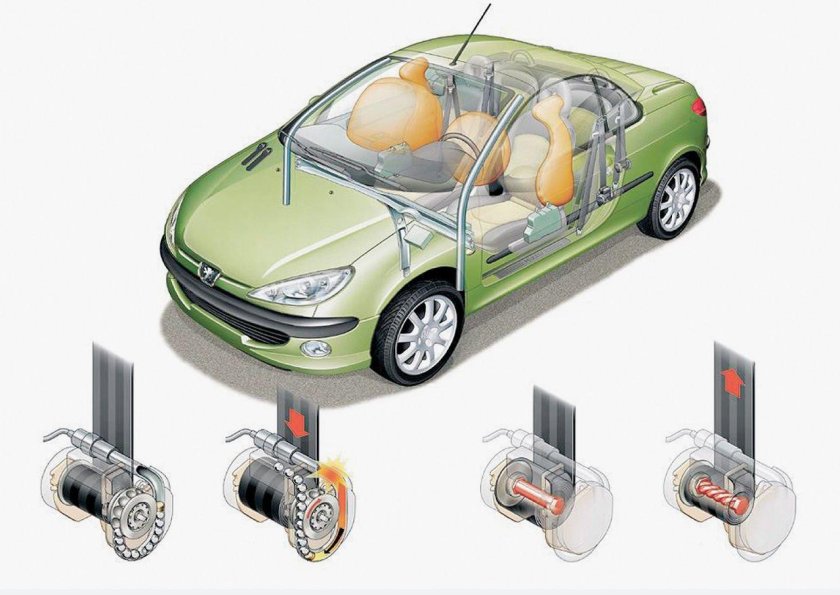 Системы обеспечения безопасности в автомобиле
