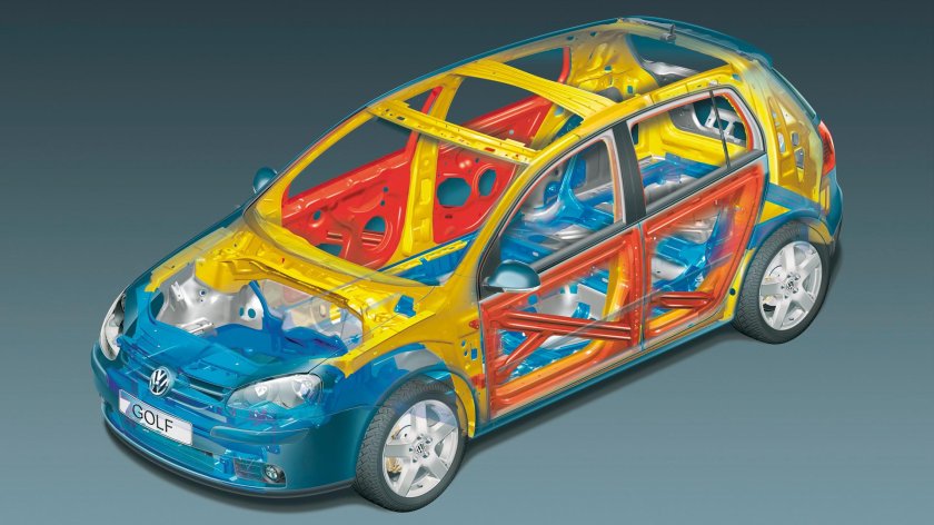 Безопасность автомобиля