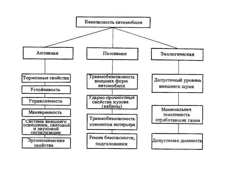 Активные и пассивные системы безопасности автомобилей