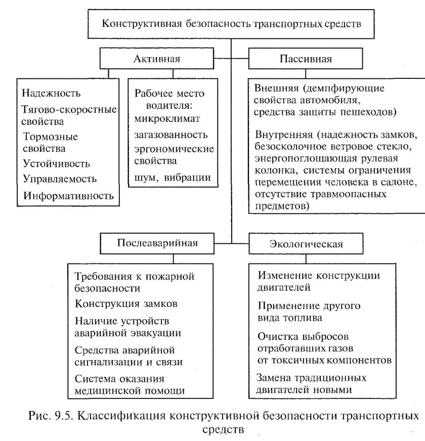 Виды конструктивной безопасности транспортных средств