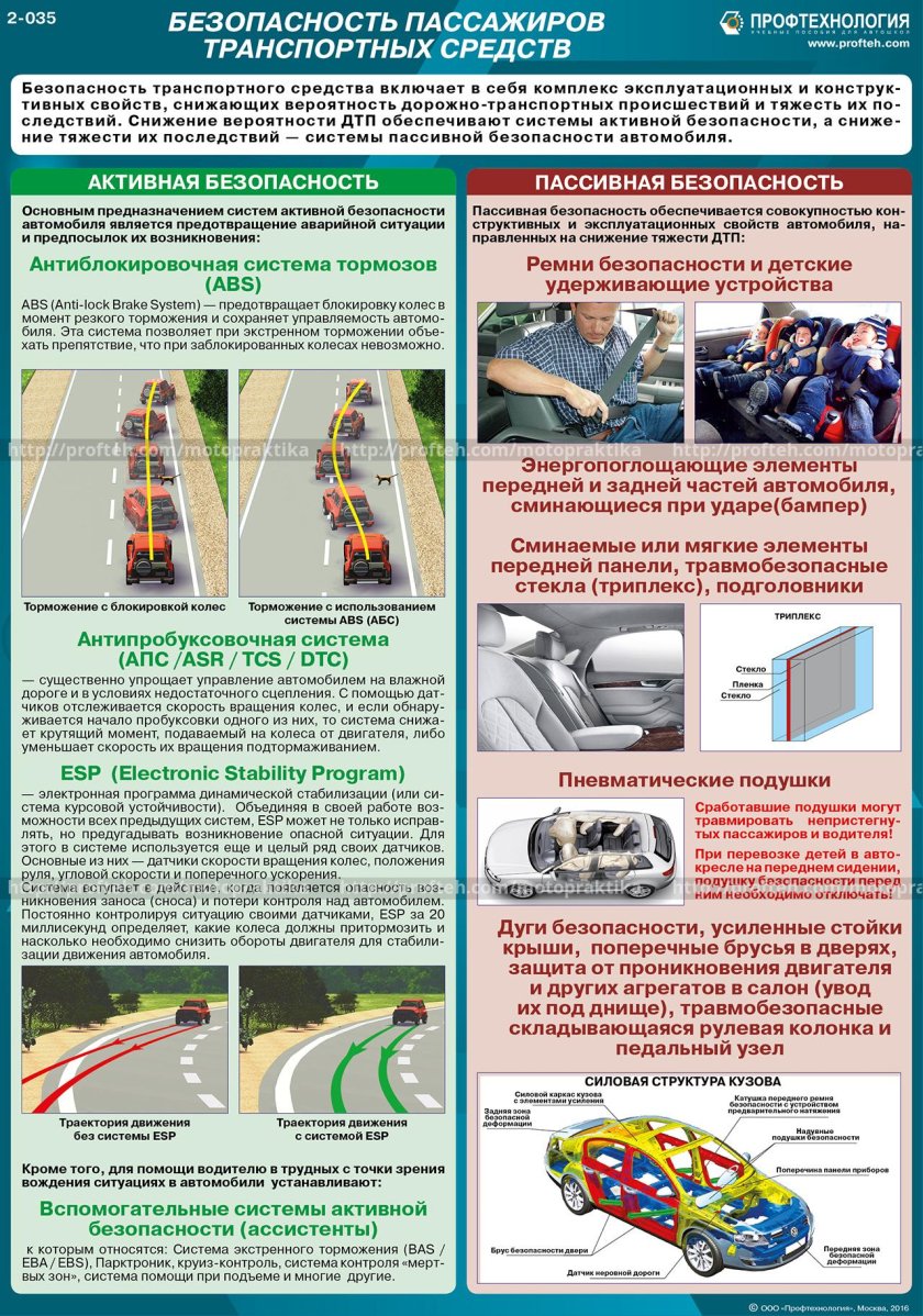 Безопасность пассажиров транспортных средств