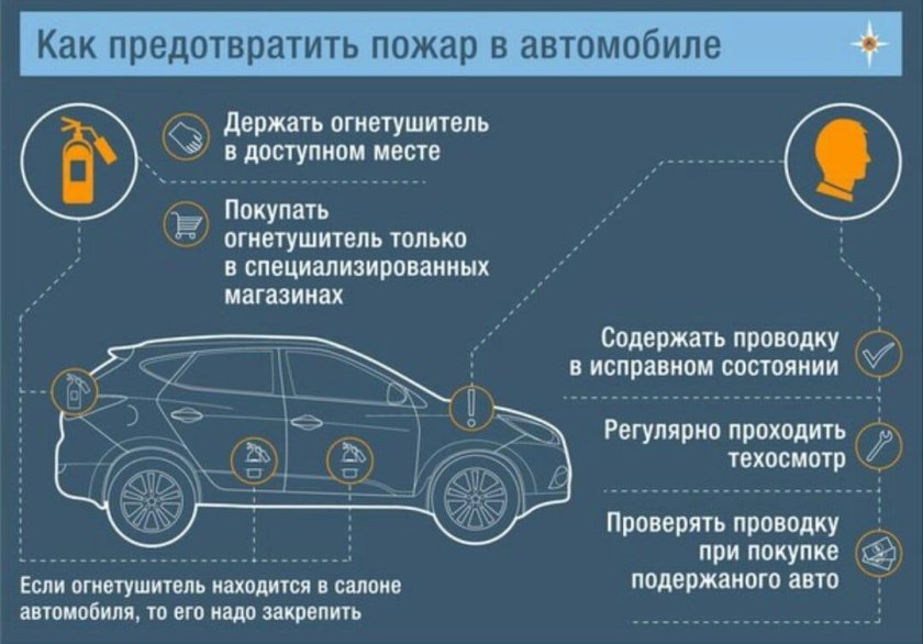 Пожарная безопасность автомобиля