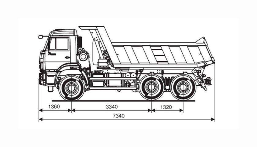 Габариты КАМАЗ 65115 самосвал
