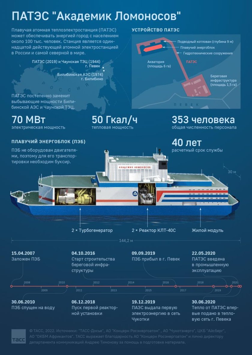 Плавающая АЭС академик Ломоносов
