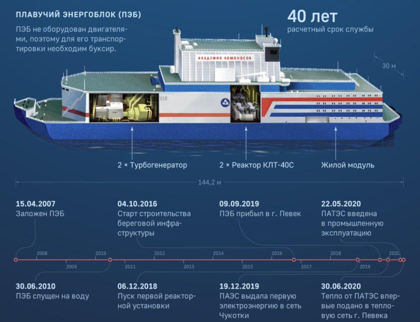 Плавучая станция академик ломоносов