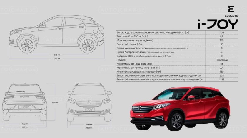 Электрокары evolute