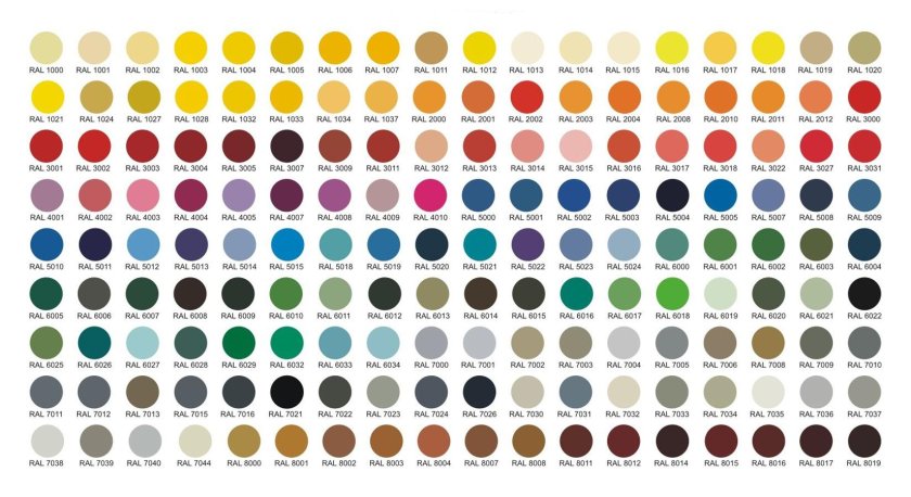 Рал к7 таблица цветов