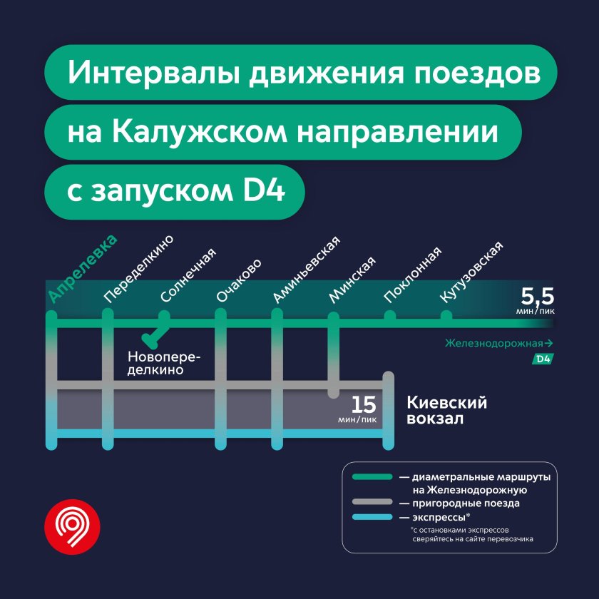 Схема пригородных поездов