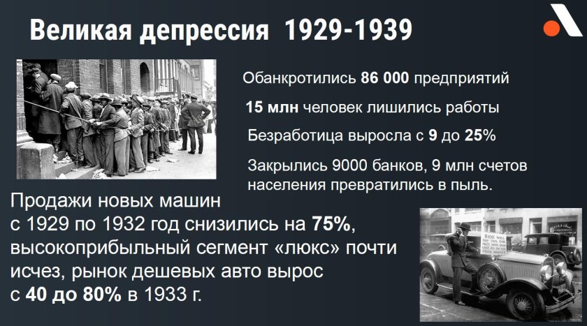 Этапы Великой депрессии 1929-1939