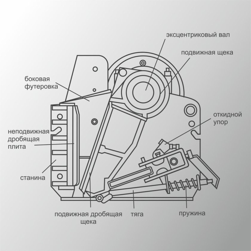 Щековая дробилка cj411 схема