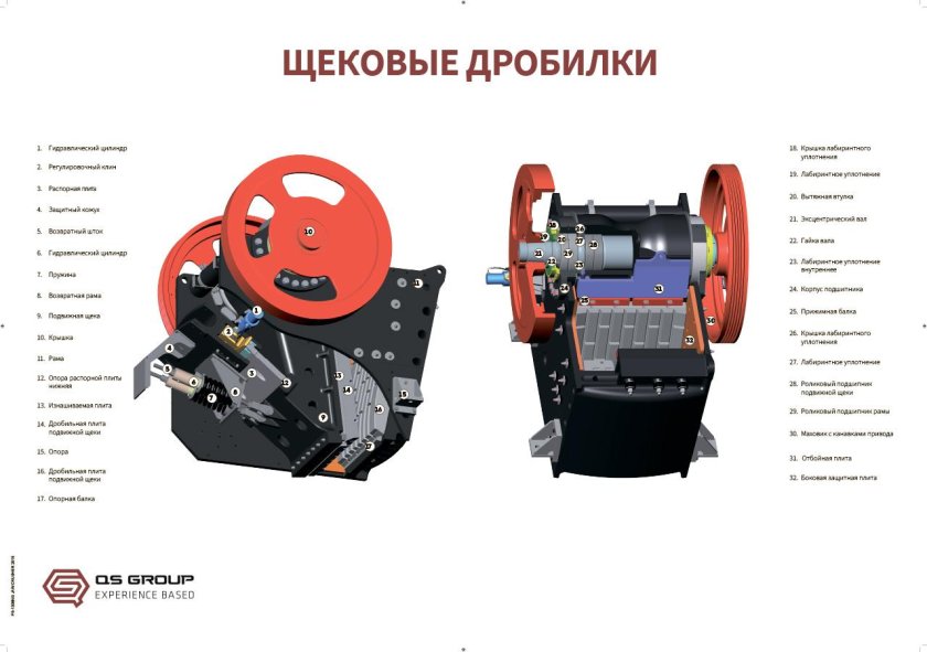 Автоматическая система смазки щековая дробилка