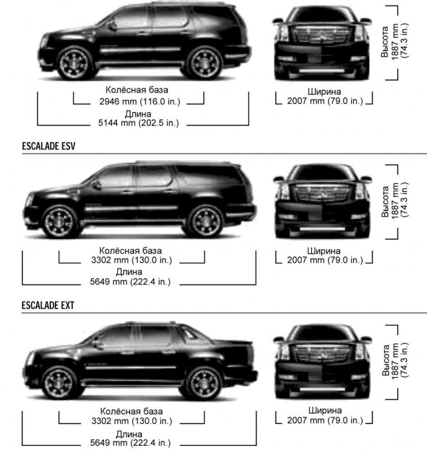 Cadillac Escalade Габаритные Размеры