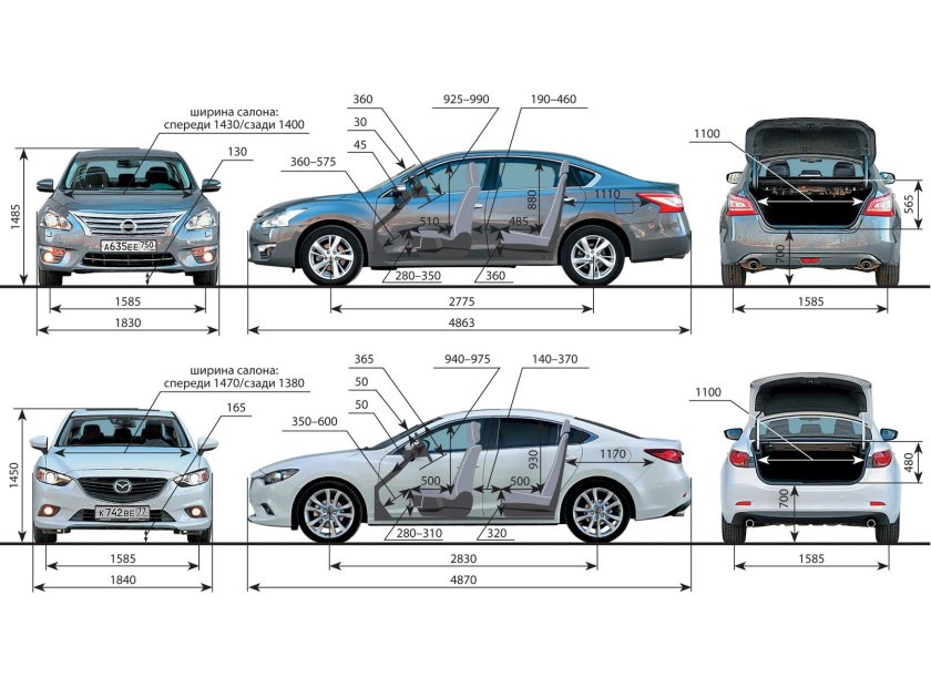Габариты Мазда 6 2008