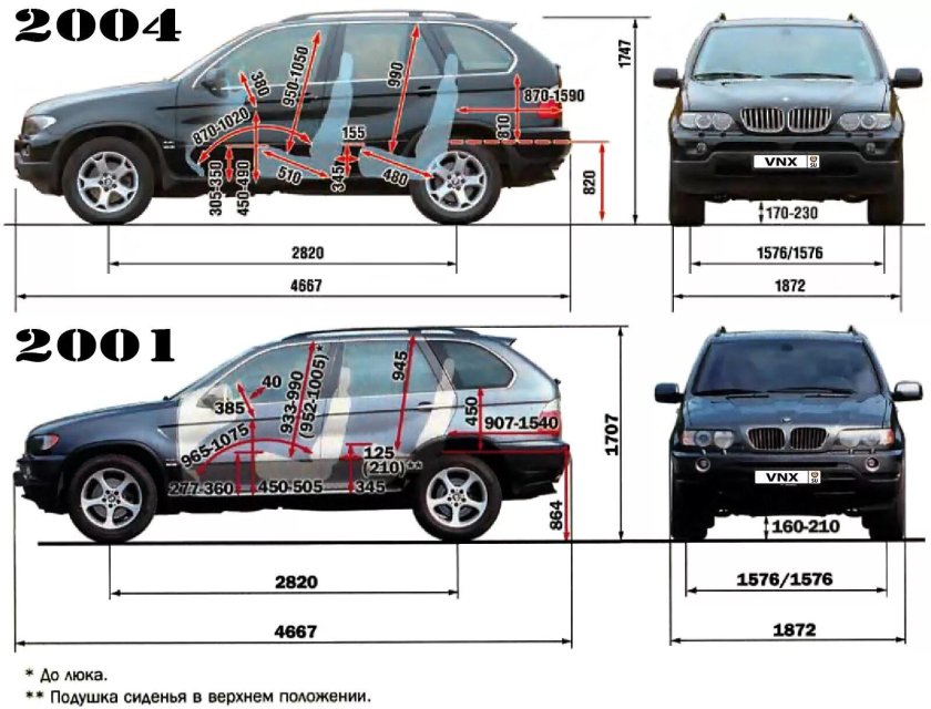 Bmw x 5 габариты