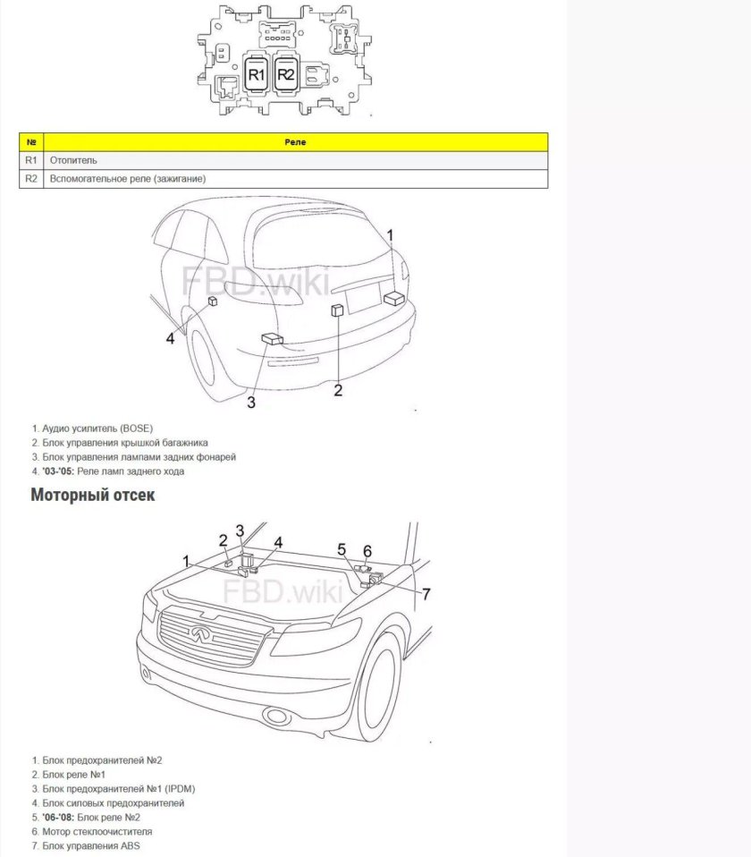 Блок предохранителей Инфинити fx35