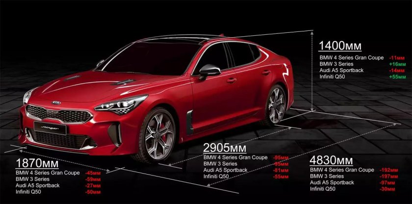 Kia Stinger габариты