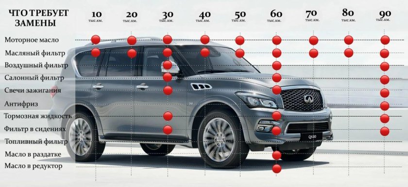 Габариты Инфинити qx80