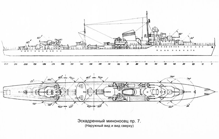 Эскадренные миноносцы проекта 7