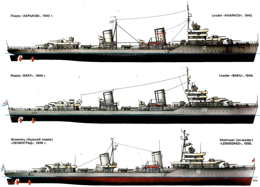 Ленинград Лидер эскадренных миноносцев