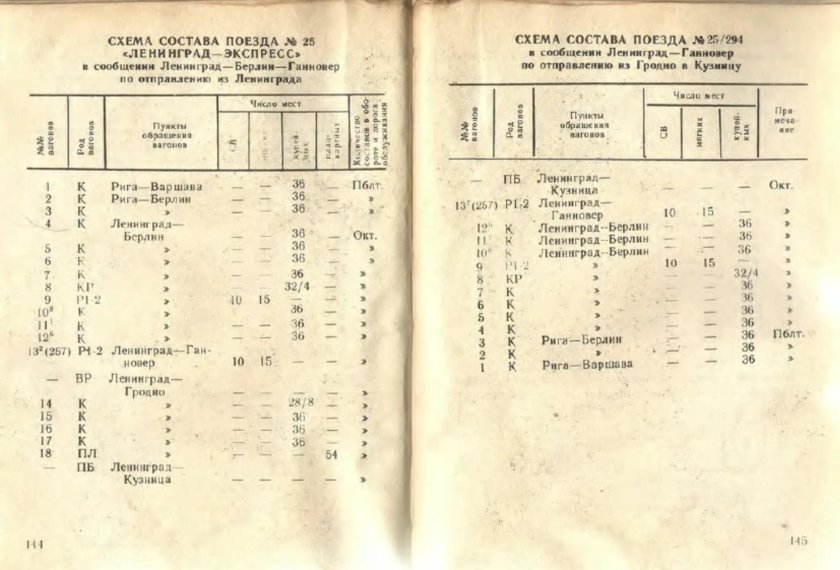 Ретро расписание поездов