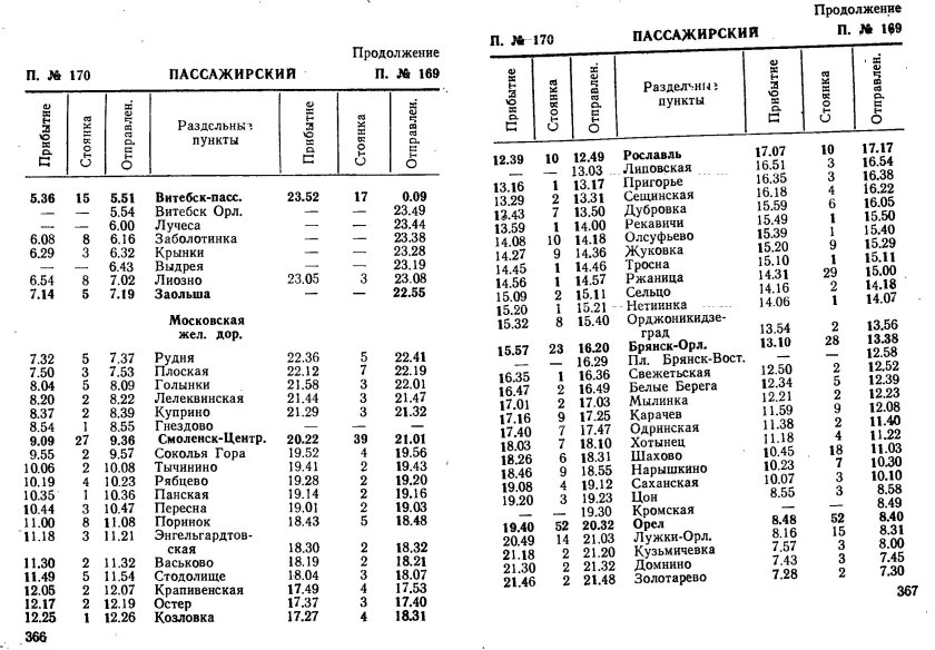 1990 Расписание движения поездов