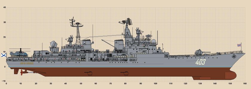 Эскадренные миноносцы проекта 956