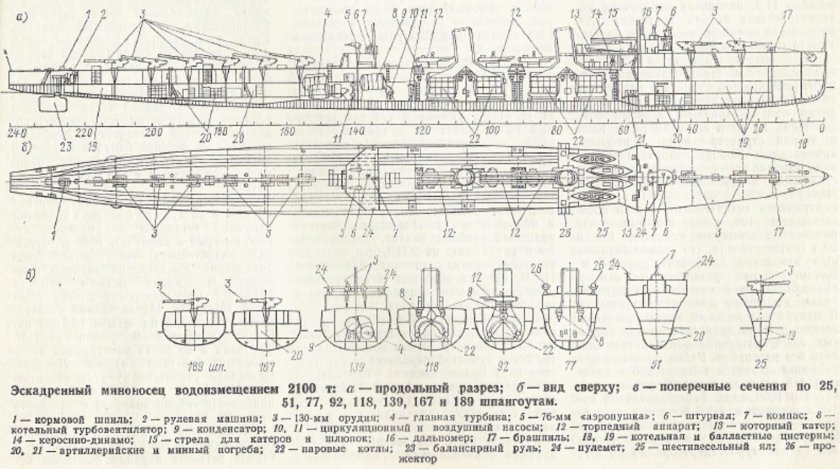 Эсминец Новик чертежи