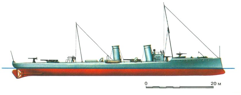 Эскадренный миноносец Моделист конструктор