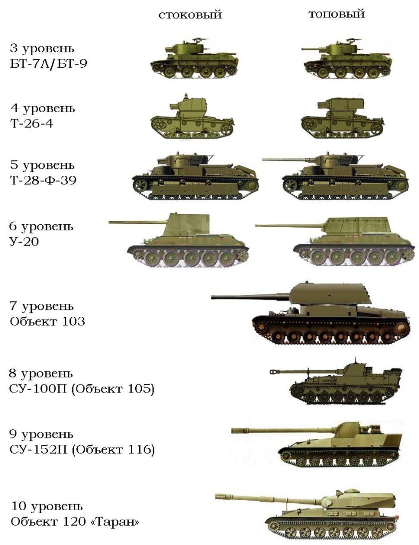 Танки СССР второй мировой войны 1939-1945