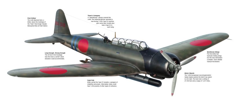 Nakajima b5n