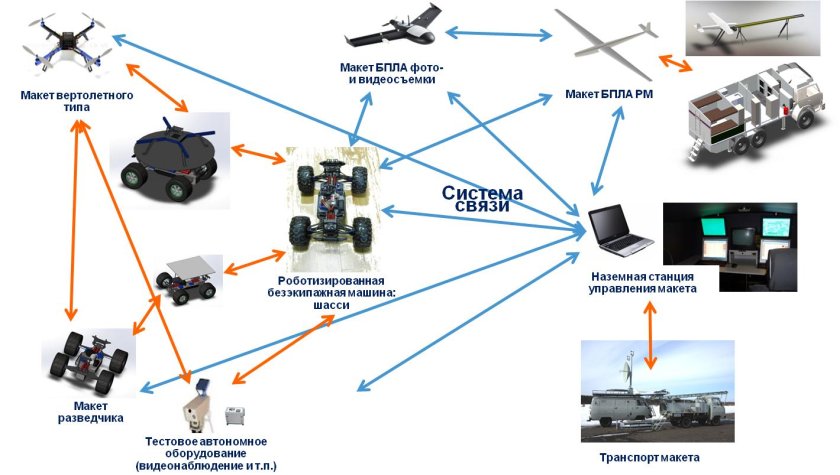 Бортовая система управления БПЛА