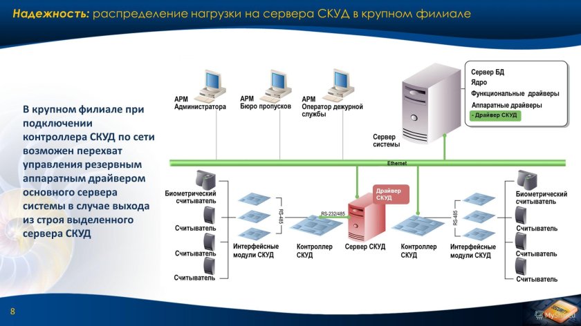 Схема сервер СКУД 1с